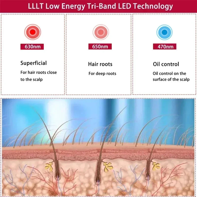 Casque de Traitement Capillaire LED – Lumière Rouge et Bleue